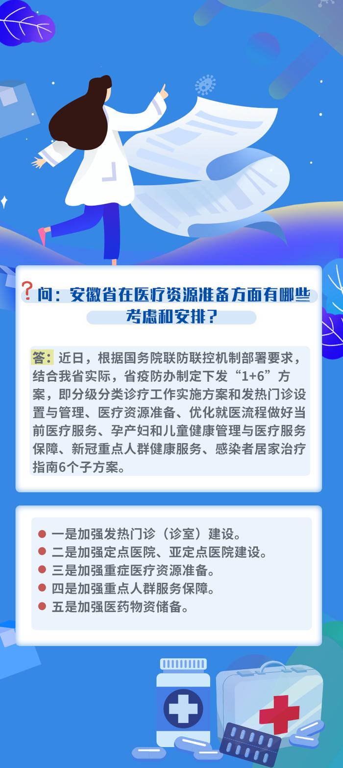 买药难如何解决？医疗资源怎么安排？……7张图，为您解答