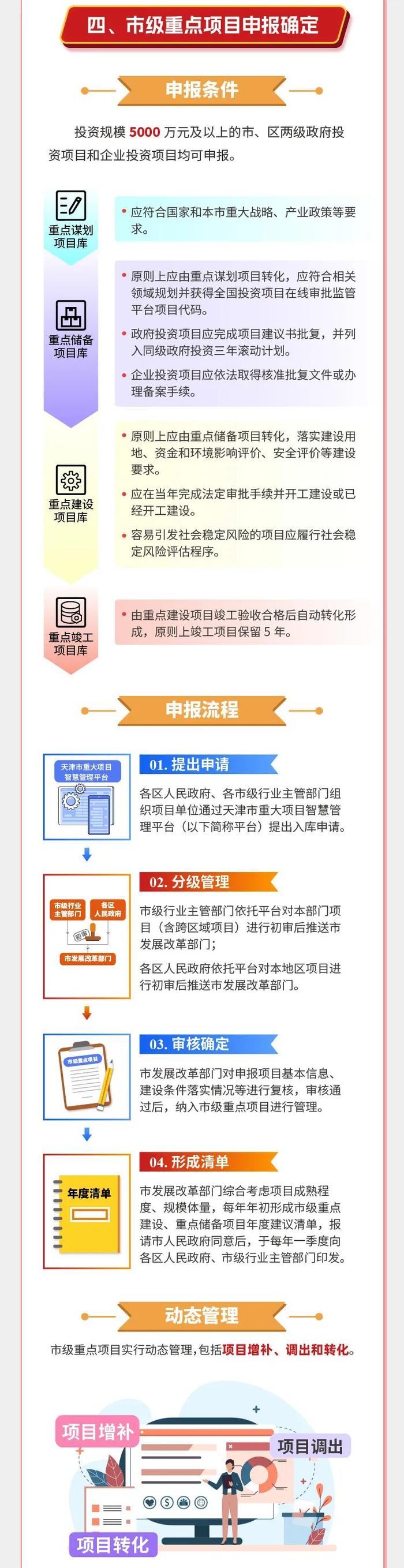 一图读懂！天津市重点项目管理办法解读