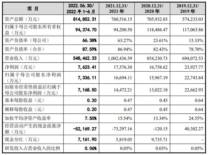 建发致新创业板IPO审核获深交所恢复 公司为全国性的高值医疗器械流通商