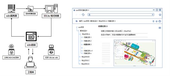 数巧中标中国航发研究院《大尺寸仿真结果模型轻量化和可视化》项目