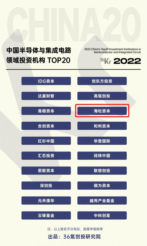 海松资本入选「2022创新经济十大领域投资机构/投资人」多项榜单