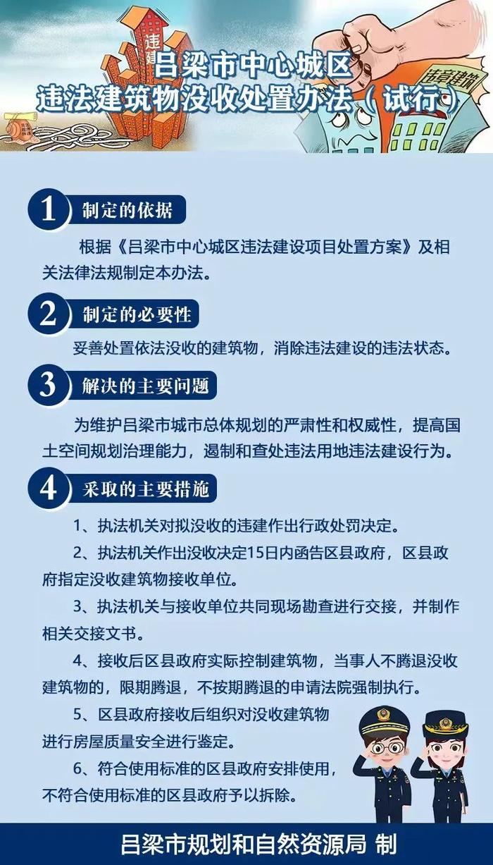 【图解】市规自局关于《吕梁市中心城区没收违法建筑物处置办法（试行）》的解读