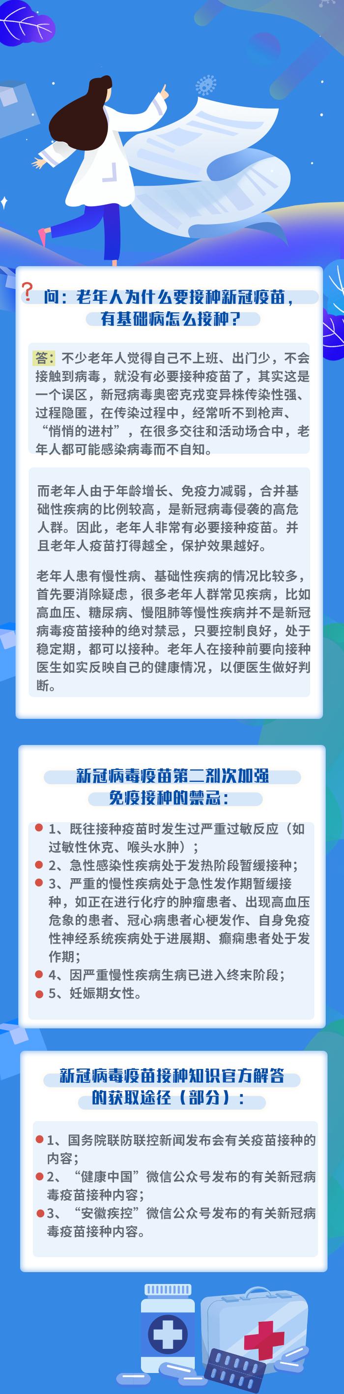 买药难如何解决？医疗资源怎么安排？……7张图，为您解答