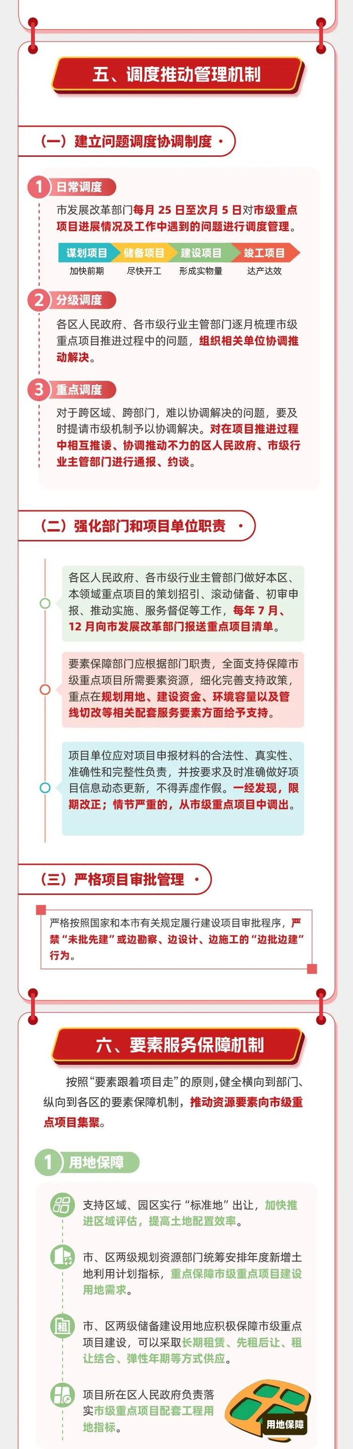 一图读懂！天津市重点项目管理办法解读