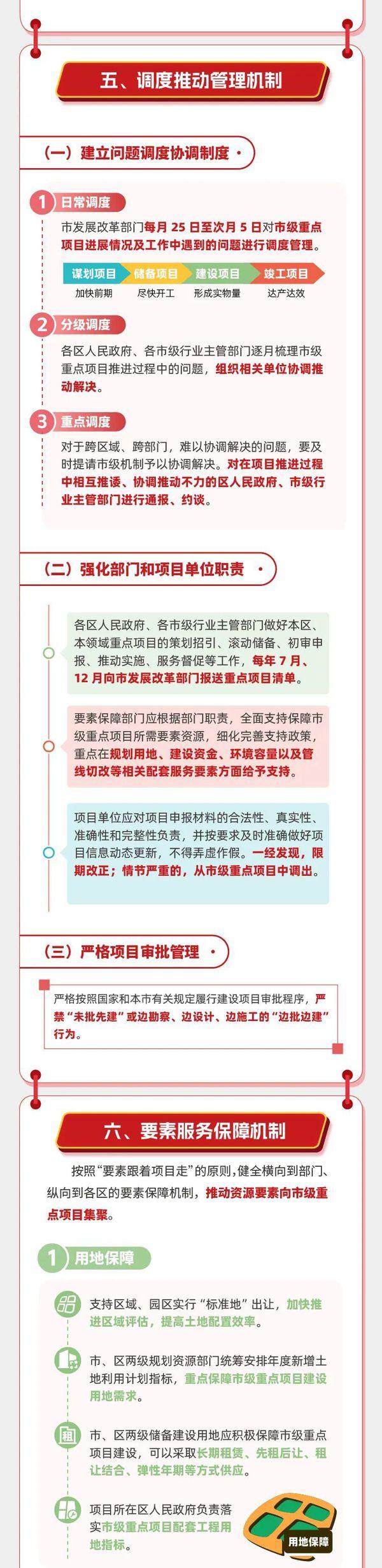 重磅丨天津市重点项目管理办法