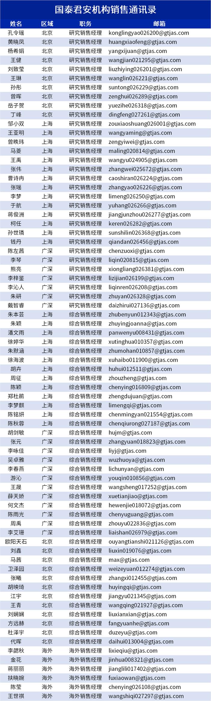 国君2023年度策略 | 非银：投行业务是下一个共识