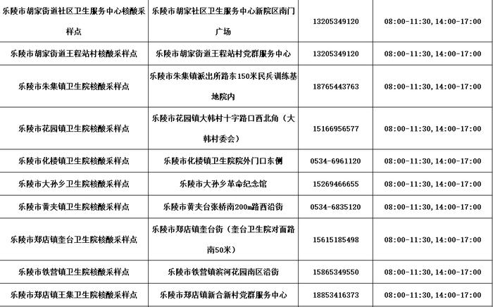 德州公布​最新“愿检尽检”核酸采样点名单！附具体位置、服务时间