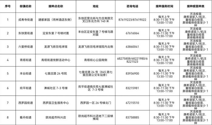 海淀、丰台开打第二剂“加强针”！预约方式、接种点、接种禁忌→