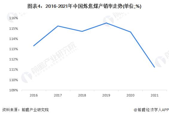 2022年中国炼焦煤行业市场供需现状分析 炼焦煤消费缺口减少【组图】