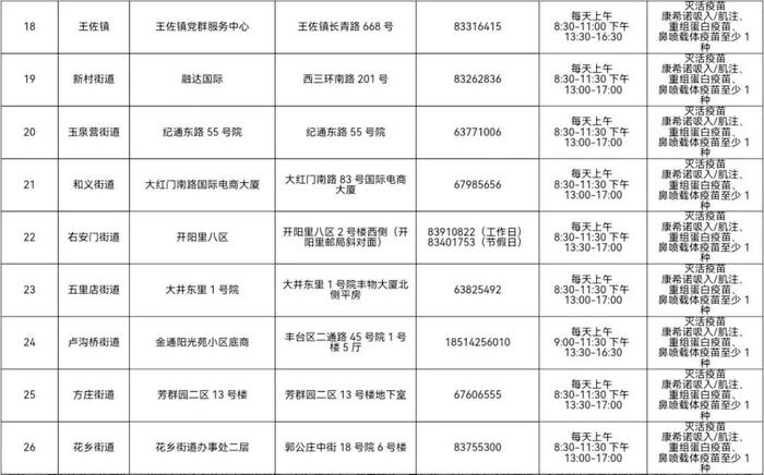 海淀、丰台开打第二剂“加强针”！预约方式、接种点、接种禁忌→