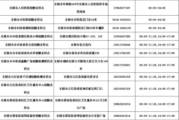 德州公布​最新“愿检尽检”核酸采样点名单！附具体位置、服务时间