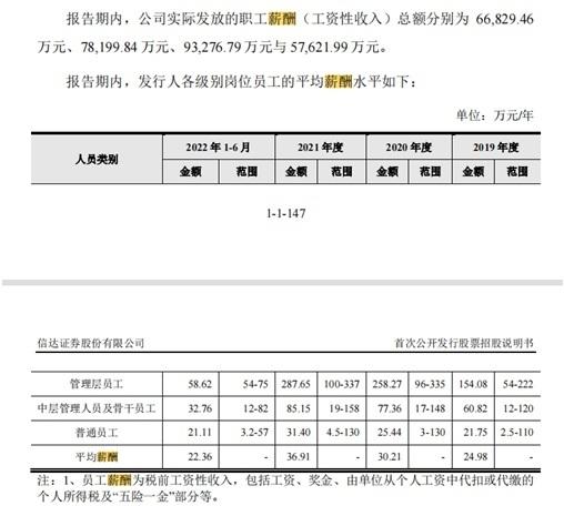 又有券商股要上市了！信达证券IPO申请获证监会批复，募资规模大缩水