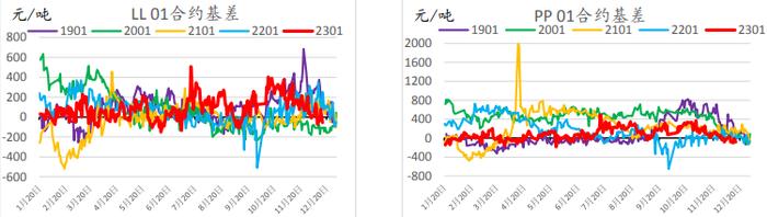 原料短期走强支撑价格 聚乙烯再度陷入震荡走势