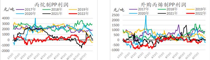 原料短期走强支撑价格 聚乙烯再度陷入震荡走势