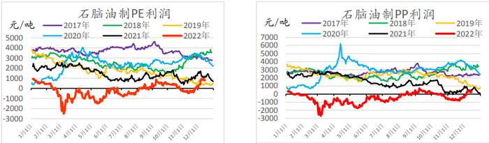 原料短期走强支撑价格 聚乙烯再度陷入震荡走势