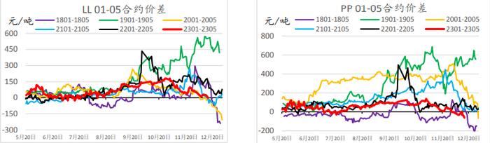 原料短期走强支撑价格 聚乙烯再度陷入震荡走势