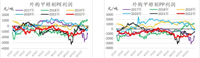 原料短期走强支撑价格 聚乙烯再度陷入震荡走势