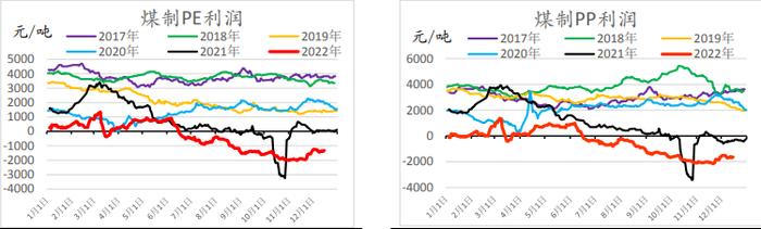 原料短期走强支撑价格 聚乙烯再度陷入震荡走势