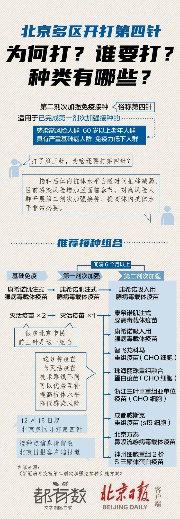 海淀、丰台开打第二剂“加强针”！预约方式、接种点、接种禁忌→