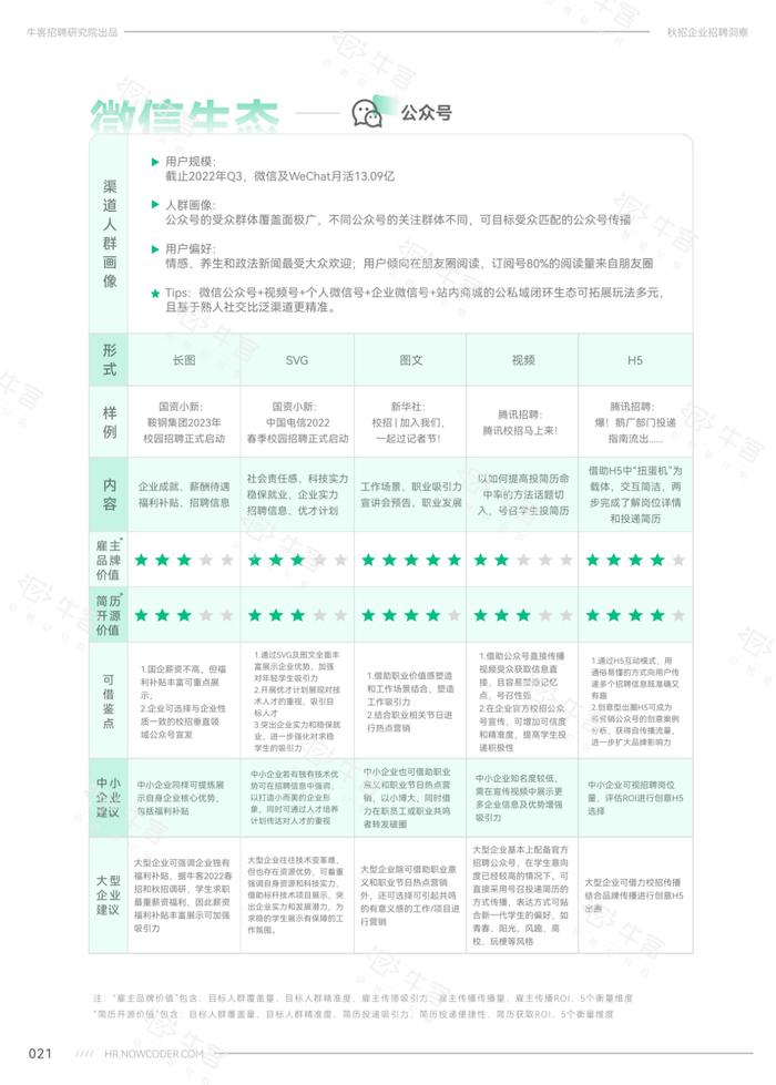 《2022秋季校园招聘白皮书》，附校招薪资、行业案例、2023年春招规划……