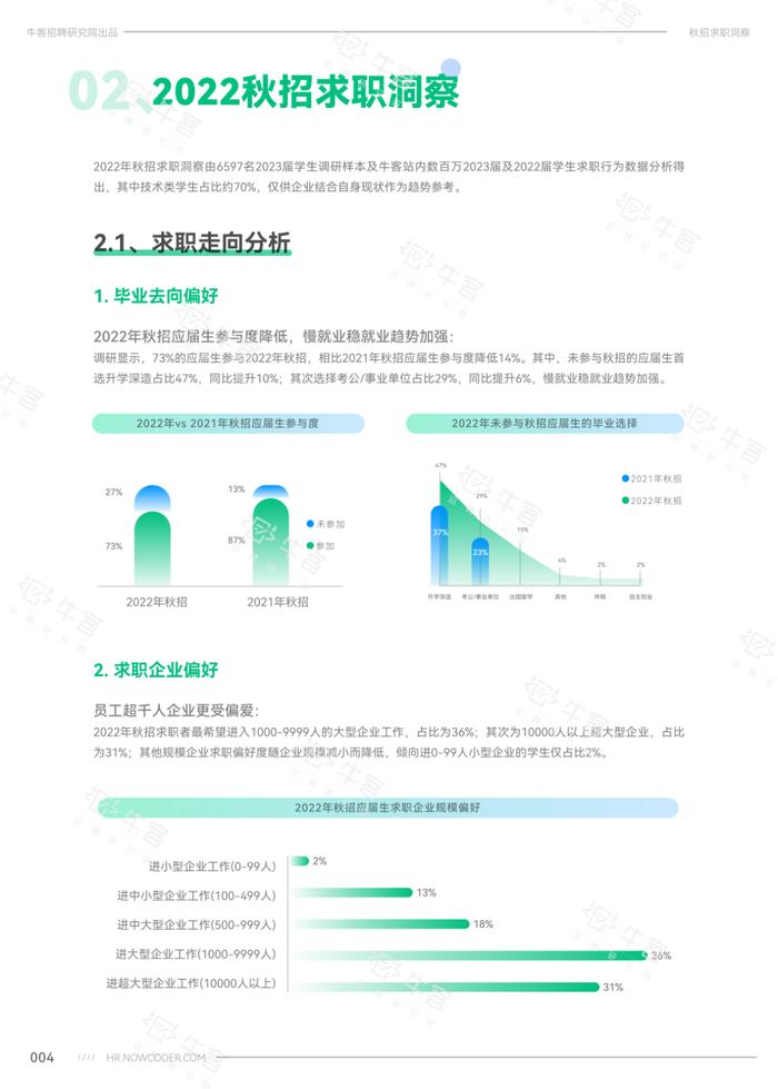 《2022秋季校园招聘白皮书》，附校招薪资、行业案例、2023年春招规划……