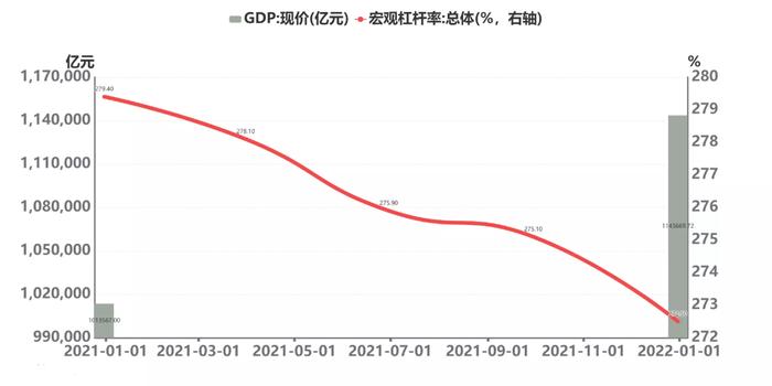 今年新印的26万亿，都流哪去了？