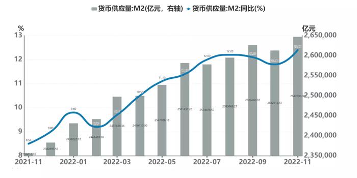 今年新印的26万亿，都流哪去了？