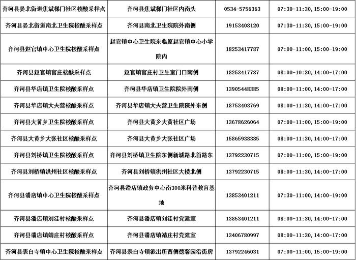 德州公布​最新“愿检尽检”核酸采样点名单！附具体位置、服务时间