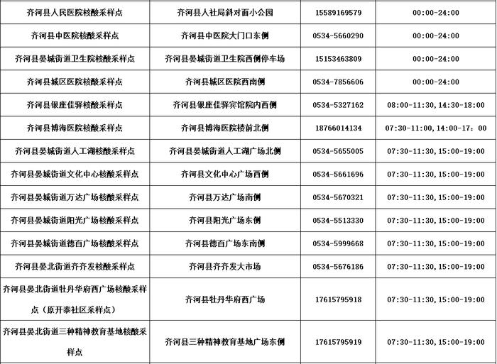 德州公布​最新“愿检尽检”核酸采样点名单！附具体位置、服务时间