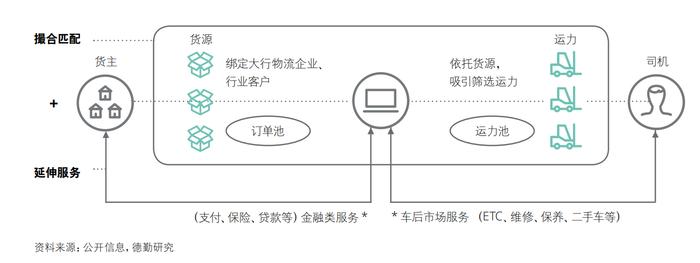 货运行业迎来积极信号 司机收入难题如何破解？