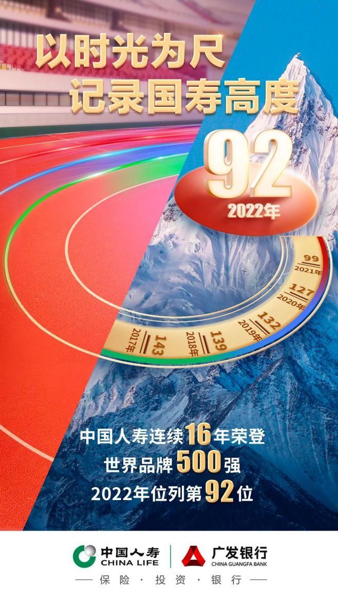 中国人寿世界品牌500强排名稳步向前 位列第92位