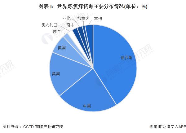 2022年中国炼焦煤行业市场供需现状分析 炼焦煤消费缺口减少【组图】