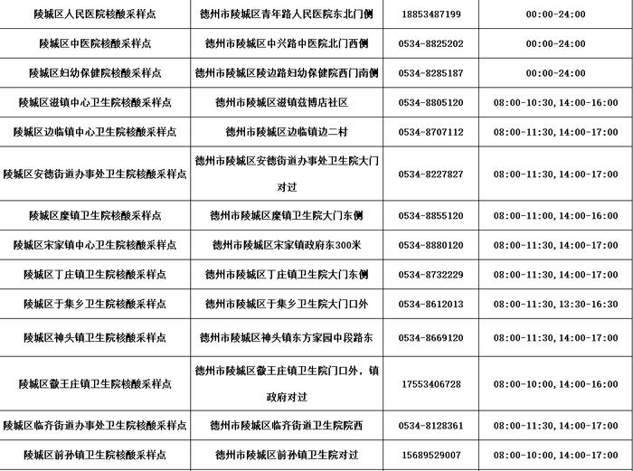 德州公布​最新“愿检尽检”核酸采样点名单！附具体位置、服务时间