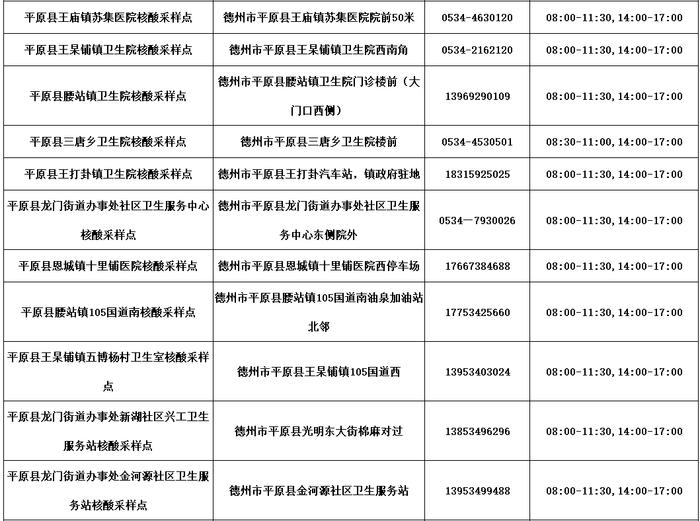 德州公布​最新“愿检尽检”核酸采样点名单！附具体位置、服务时间