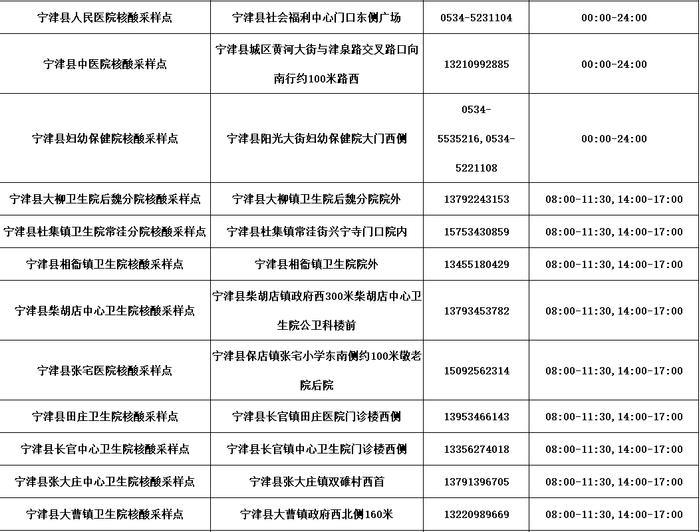 德州公布​最新“愿检尽检”核酸采样点名单！附具体位置、服务时间