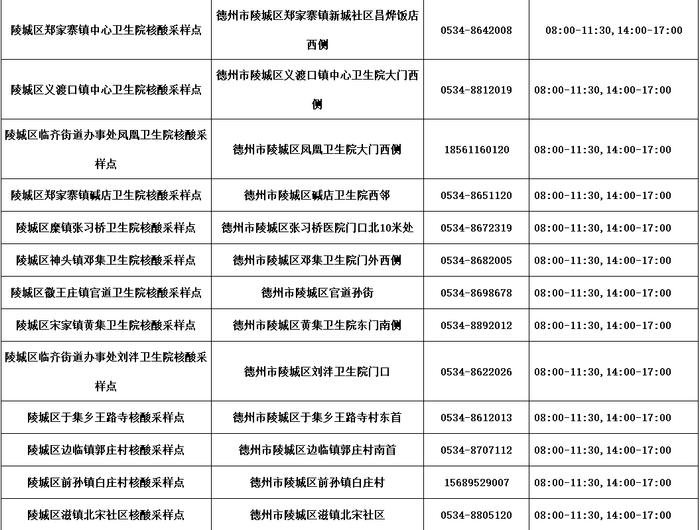 德州公布​最新“愿检尽检”核酸采样点名单！附具体位置、服务时间