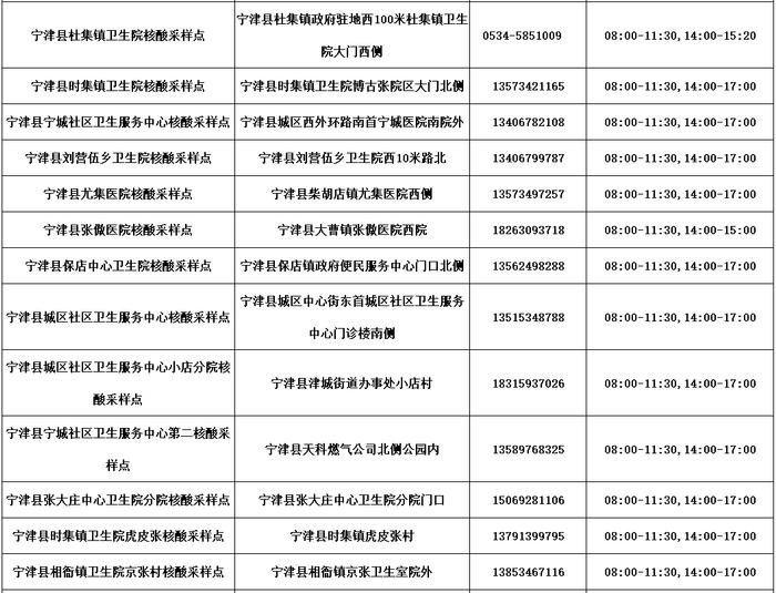 德州公布​最新“愿检尽检”核酸采样点名单！附具体位置、服务时间