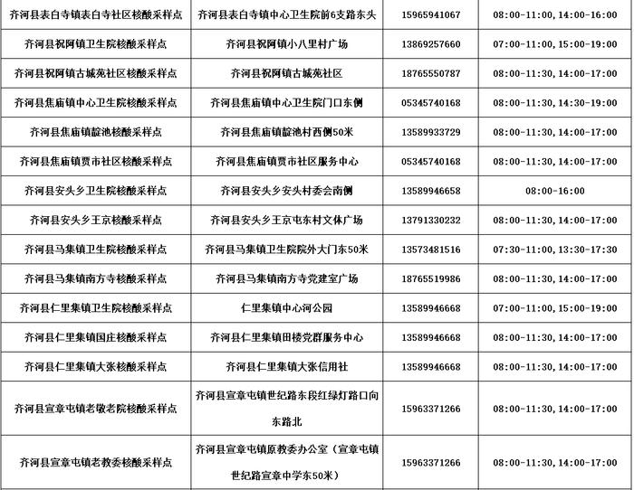 德州公布​最新“愿检尽检”核酸采样点名单！附具体位置、服务时间