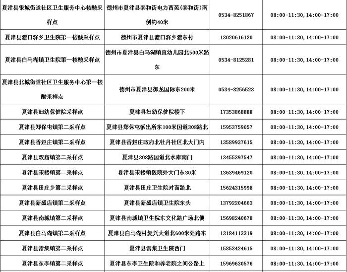 德州公布​最新“愿检尽检”核酸采样点名单！附具体位置、服务时间