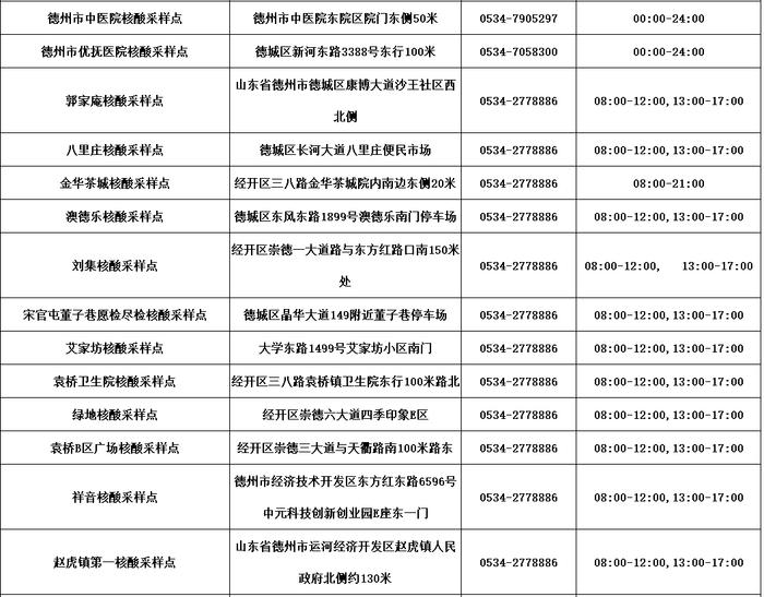 德州公布​最新“愿检尽检”核酸采样点名单！附具体位置、服务时间