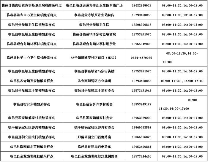 德州公布​最新“愿检尽检”核酸采样点名单！附具体位置、服务时间