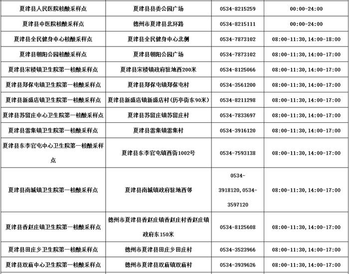 德州公布​最新“愿检尽检”核酸采样点名单！附具体位置、服务时间