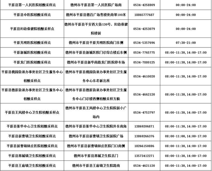 德州公布​最新“愿检尽检”核酸采样点名单！附具体位置、服务时间