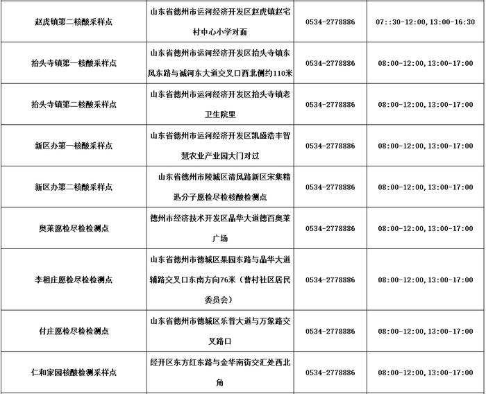 德州公布​最新“愿检尽检”核酸采样点名单！附具体位置、服务时间