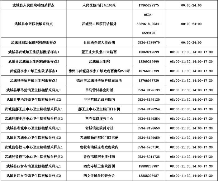 德州公布​最新“愿检尽检”核酸采样点名单！附具体位置、服务时间