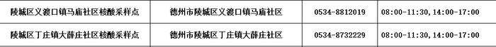 德州公布​最新“愿检尽检”核酸采样点名单！附具体位置、服务时间