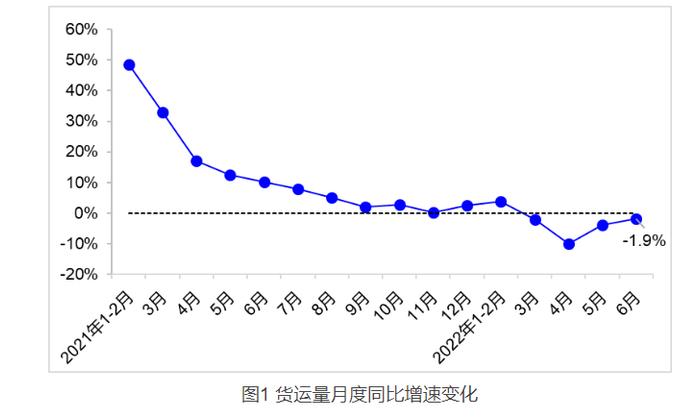 货运行业迎来积极信号 司机收入难题如何破解？