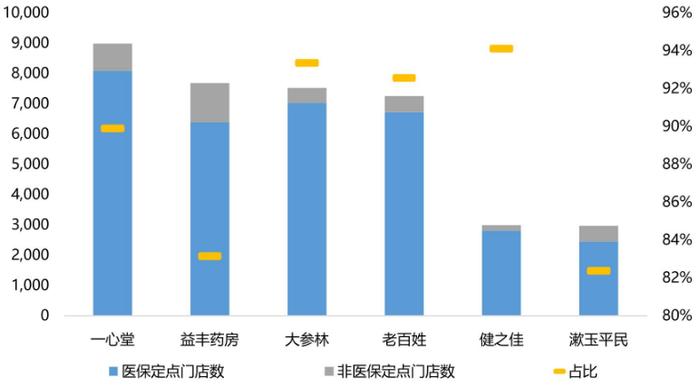 暴利的中药生意