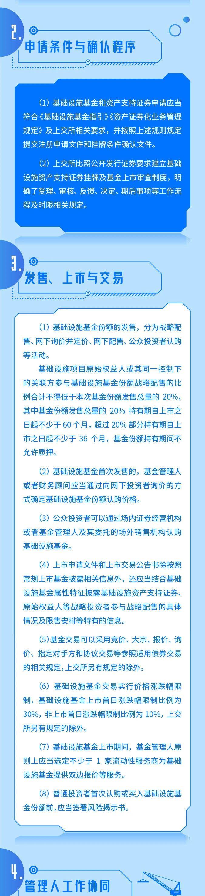 【长·分享】一图看懂丨上海证券交易所公开募集基础设施证券投资基金（REITs）业务办法（试行）