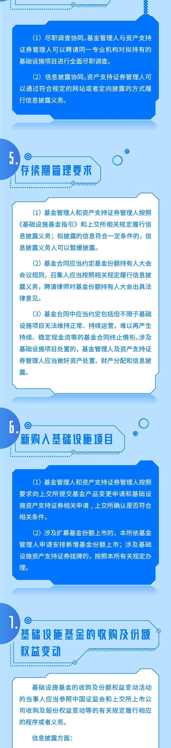 【长·分享】一图看懂丨上海证券交易所公开募集基础设施证券投资基金（REITs）业务办法（试行）